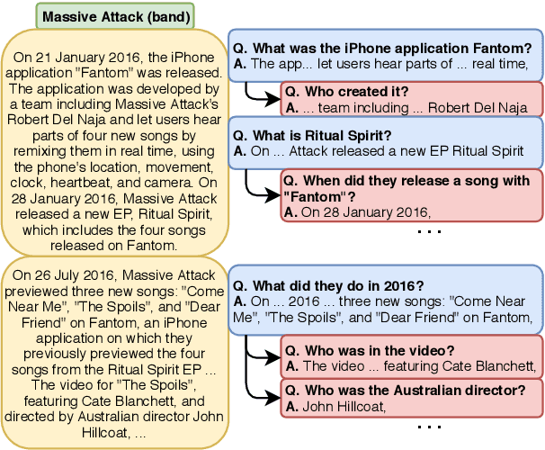 Figure 1 for Generating Question-Answer Hierarchies