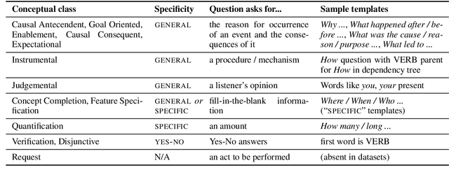Figure 2 for Generating Question-Answer Hierarchies