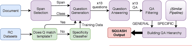 Figure 4 for Generating Question-Answer Hierarchies