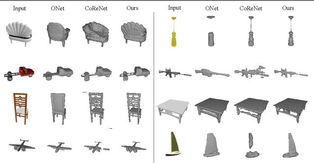 Figure 4 for Ray-ONet: Efficient 3D Reconstruction From A Single RGB Image