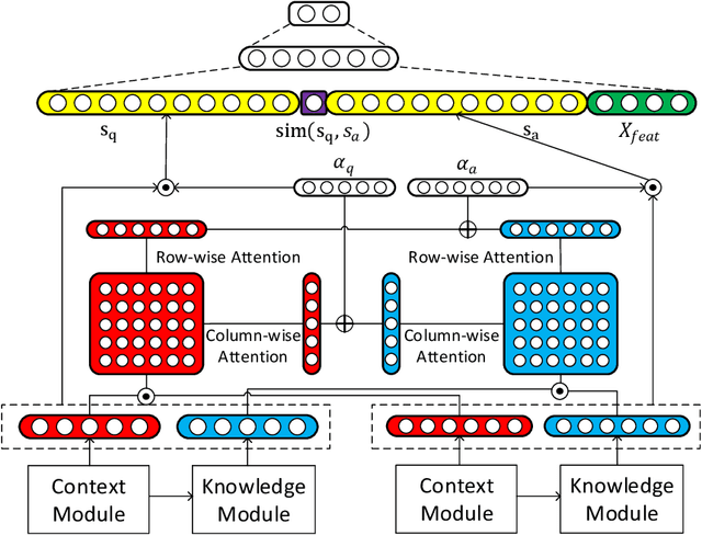 Figure 4 for Contextualized Knowledge-aware Attentive Neural Network: Enhancing Answer Selection with Knowledge