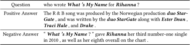 Figure 1 for Contextualized Knowledge-aware Attentive Neural Network: Enhancing Answer Selection with Knowledge