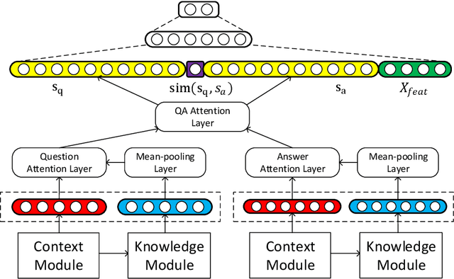 Figure 3 for Contextualized Knowledge-aware Attentive Neural Network: Enhancing Answer Selection with Knowledge