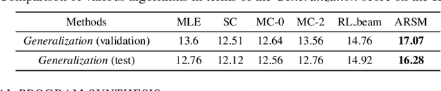 Figure 1 for Adaptive Correlated Monte Carlo for Contextual Categorical Sequence Generation
