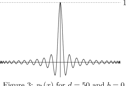 Figure 3 for Robust polynomial regression up to the information theoretic limit