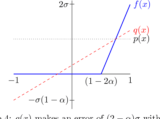 Figure 4 for Robust polynomial regression up to the information theoretic limit