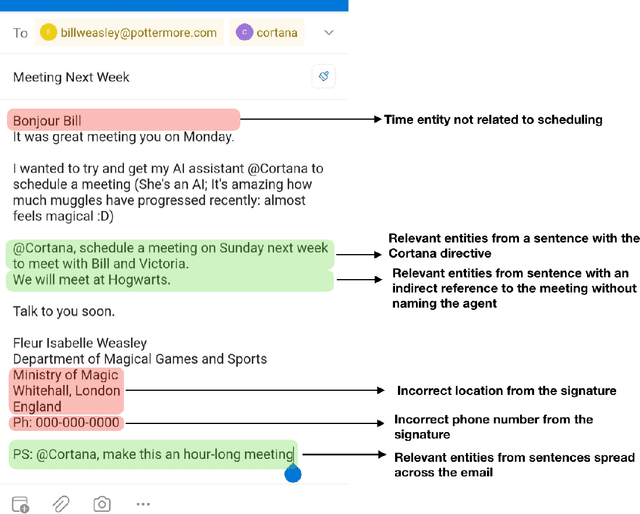 Figure 3 for ScopeIt: Scoping Task Relevant Sentences in Documents