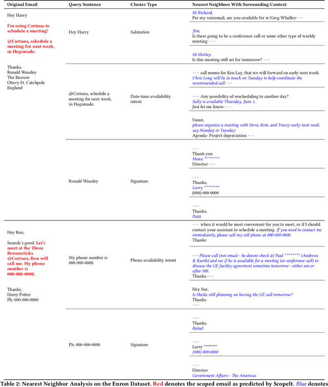 Figure 4 for ScopeIt: Scoping Task Relevant Sentences in Documents
