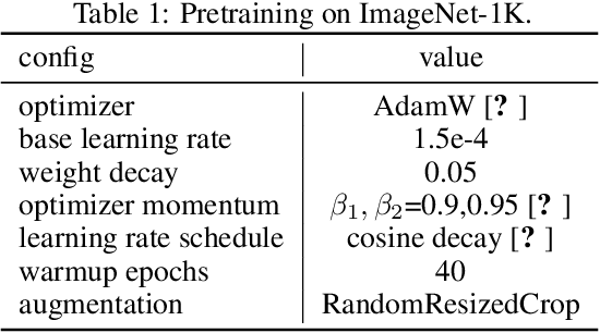 Figure 3 for MixMIM: Mixed and Masked Image Modeling for Efficient Visual Representation Learning