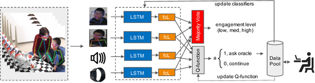 Figure 1 for Multi-modal Active Learning From Human Data: A Deep Reinforcement Learning Approach