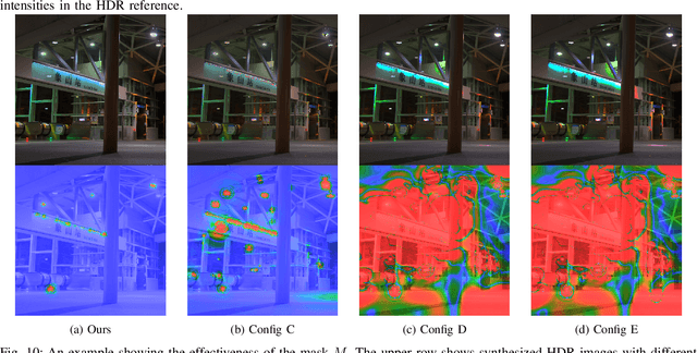 Figure 2 for Lightness Modulated Deep Inverse Tone Mapping