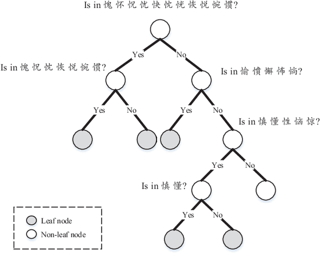 Figure 3 for Parsimonious HMMs for Offline Handwritten Chinese Text Recognition