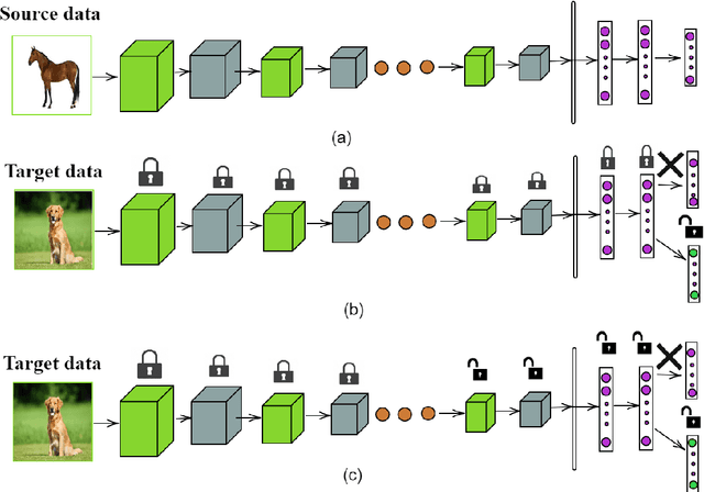 Figure 1 for AutoTune: Automatically Tuning Convolutional Neural Networks for Improved Transfer Learning