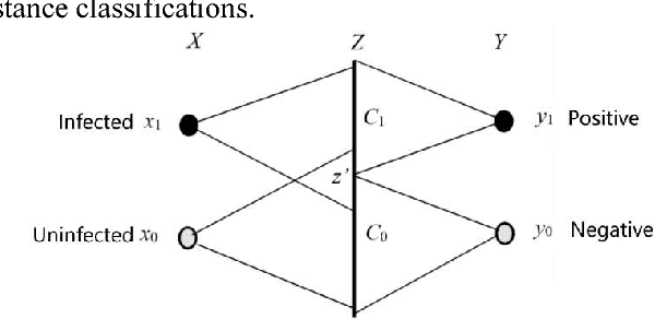 Figure 1 for The CM Algorithm for the Maximum Mutual Information Classifications of Unseen Instances