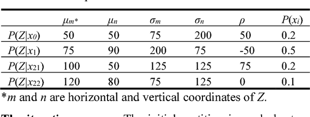 Figure 2 for The CM Algorithm for the Maximum Mutual Information Classifications of Unseen Instances