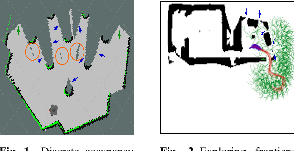 Figure 1 for Multi-Objective Autonomous Exploration on Real-Time Continuous Occupancy Maps