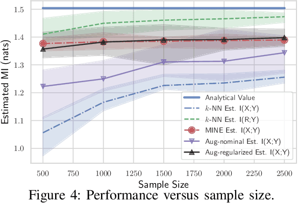 Figure 4 for Model-Augmented Nearest-Neighbor Estimation of Conditional Mutual Information for Feature Selection