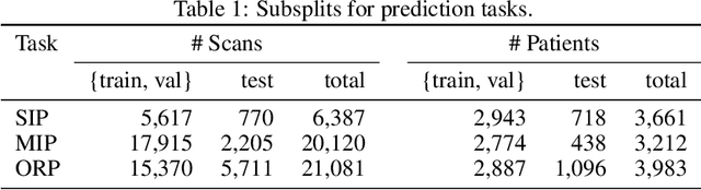 Figure 1 for COVID-19 Deterioration Prediction via Self-Supervised Representation Learning and Multi-Image Prediction