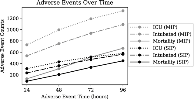 Figure 2 for COVID-19 Prognosis via Self-Supervised Representation Learning and Multi-Image Prediction