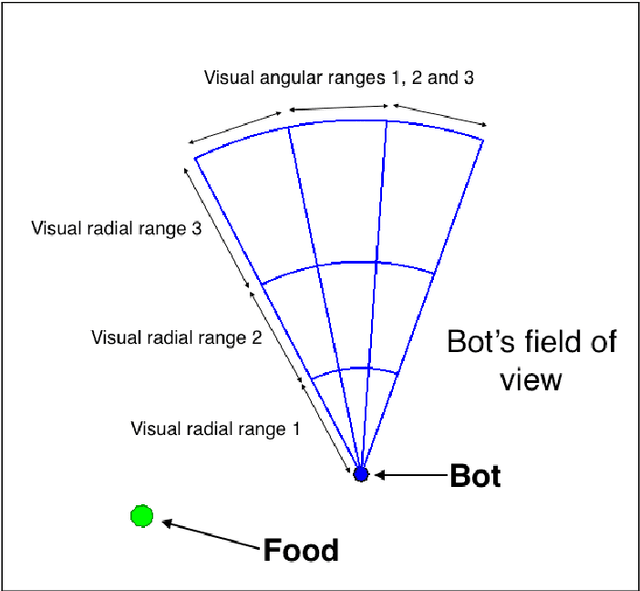 Figure 1 for A multi-agent evolutionary robotics framework to train spiking neural networks
