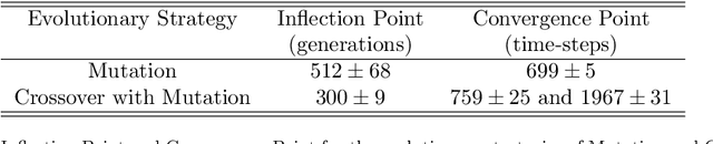 Figure 2 for A multi-agent evolutionary robotics framework to train spiking neural networks