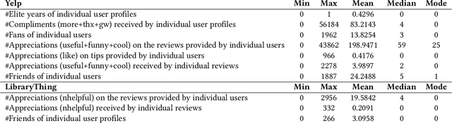 Figure 1 for Multi-faceted Trust-based Collaborative Filtering