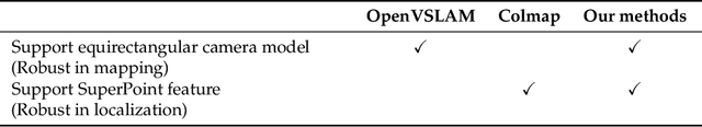 Figure 2 for UNav: An Infrastructure-Independent Vision-Based Navigation System for People with Blindness and Low vision