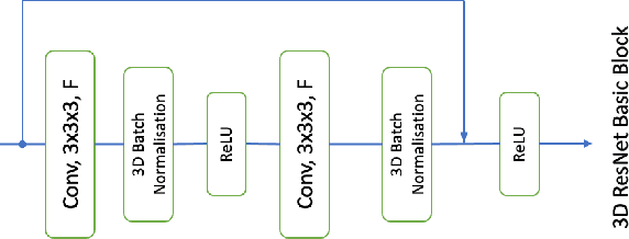 Figure 3 for Self-Supervised Learning Framework for Remote Heart Rate Estimation Using Spatiotemporal Augmentation