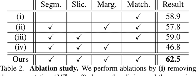 Figure 4 for A Context-Aware Loss Function for Action Spotting in Soccer Videos