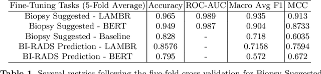 Figure 2 for Labeling of Multilingual Breast MRI Reports