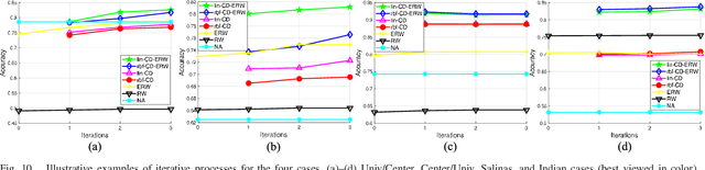 Figure 2 for Cross-Domain Collaborative Learning via Cluster Canonical Correlation Analysis and Random Walker for Hyperspectral Image Classification