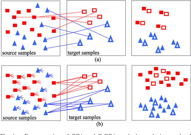 Figure 1 for Cross-Domain Collaborative Learning via Cluster Canonical Correlation Analysis and Random Walker for Hyperspectral Image Classification