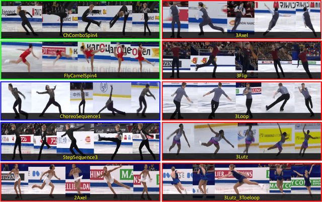 Figure 2 for FSD-10: A Dataset for Competitive Sports Content Analysis