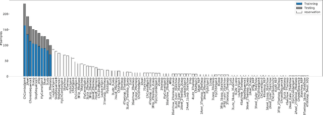 Figure 3 for FSD-10: A Dataset for Competitive Sports Content Analysis