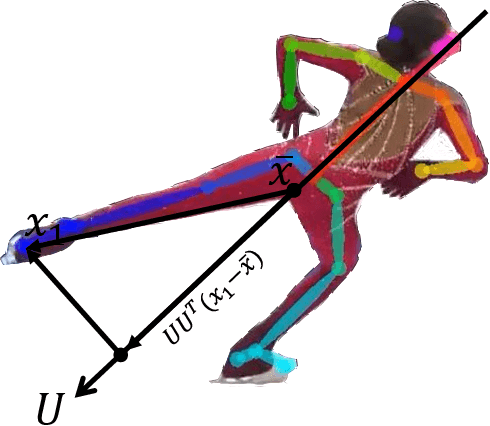 Figure 4 for FSD-10: A Dataset for Competitive Sports Content Analysis