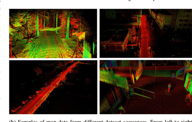 Figure 1 for Multi-Modal Lidar Dataset for Benchmarking General-Purpose Localization and Mapping Algorithms