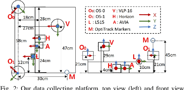 Figure 2 for Multi-Modal Lidar Dataset for Benchmarking General-Purpose Localization and Mapping Algorithms