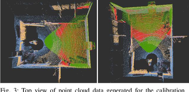 Figure 3 for Multi-Modal Lidar Dataset for Benchmarking General-Purpose Localization and Mapping Algorithms