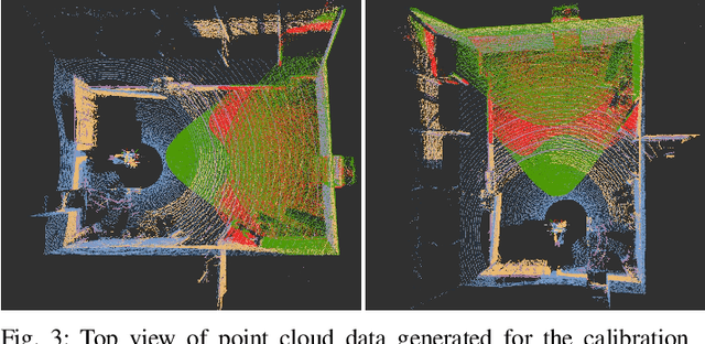 Figure 3 for Multi-Modal Lidar Dataset for Benchmarking General-Purpose Localization and Mapping Algorithms