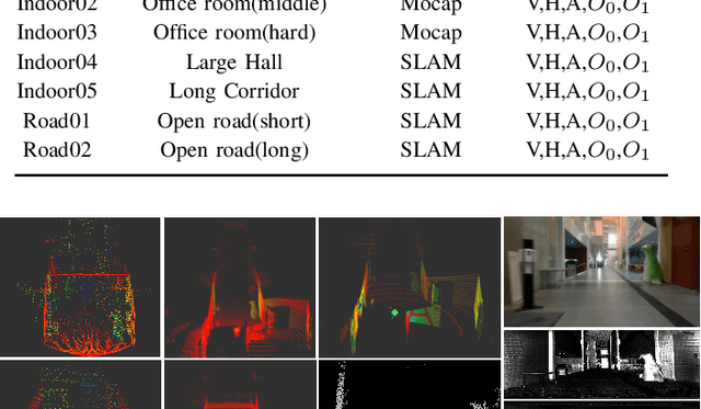 Figure 4 for Multi-Modal Lidar Dataset for Benchmarking General-Purpose Localization and Mapping Algorithms