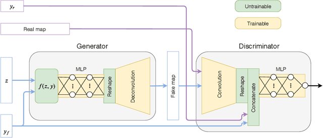 Figure 1 for Emulation of cosmological mass maps with conditional generative adversarial networks