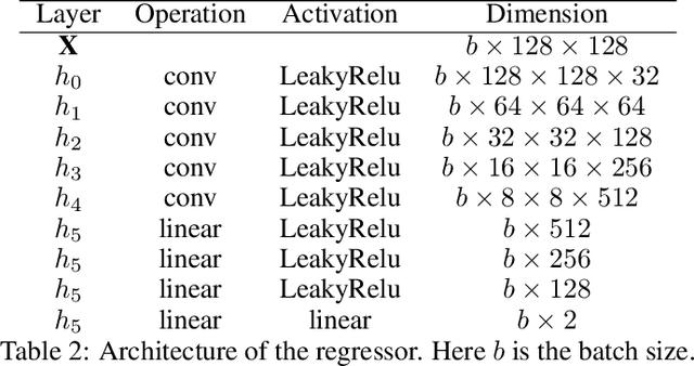 Figure 4 for Emulation of cosmological mass maps with conditional generative adversarial networks