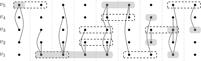 Figure 1 for Disentangling the Computational Complexity of Network Untangling