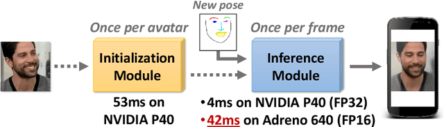 Figure 1 for Fast Bi-layer Neural Synthesis of One-Shot Realistic Head Avatars
