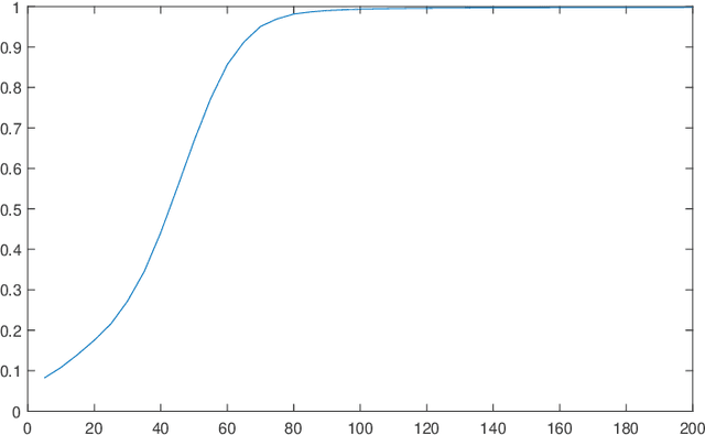 Figure 2 for Principal Component Analysis for Multivariate Extremes