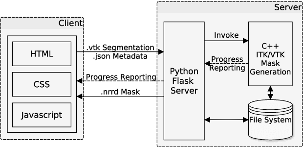 Figure 1 for Client/Server Based Online Environment for Manual Segmentation of Medical Images