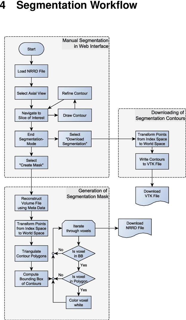 Figure 2 for Client/Server Based Online Environment for Manual Segmentation of Medical Images