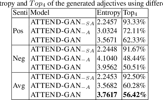 Figure 4 for Towards Generating Stylized Image Captions via Adversarial Training