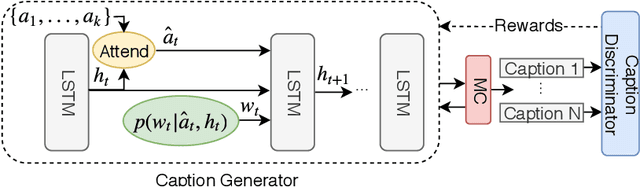 Figure 3 for Towards Generating Stylized Image Captions via Adversarial Training