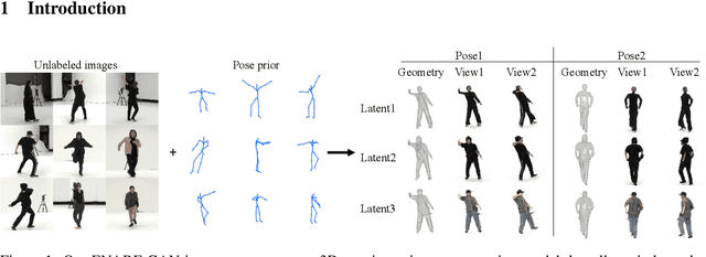 Figure 1 for Unsupervised Learning of Efficient Geometry-Aware Neural Articulated Representations